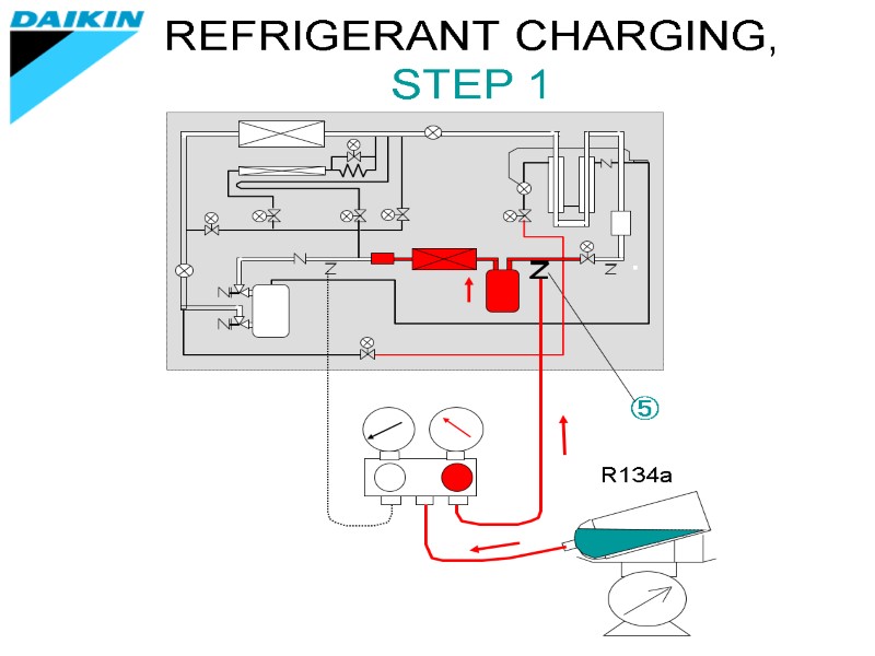 REFRIGERANT CHARGING, STEP 1